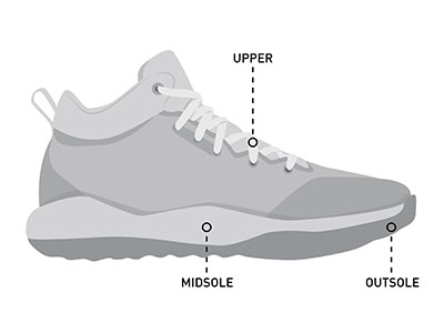 پلیمرهای مورد استفاده در تولید زیره کفش